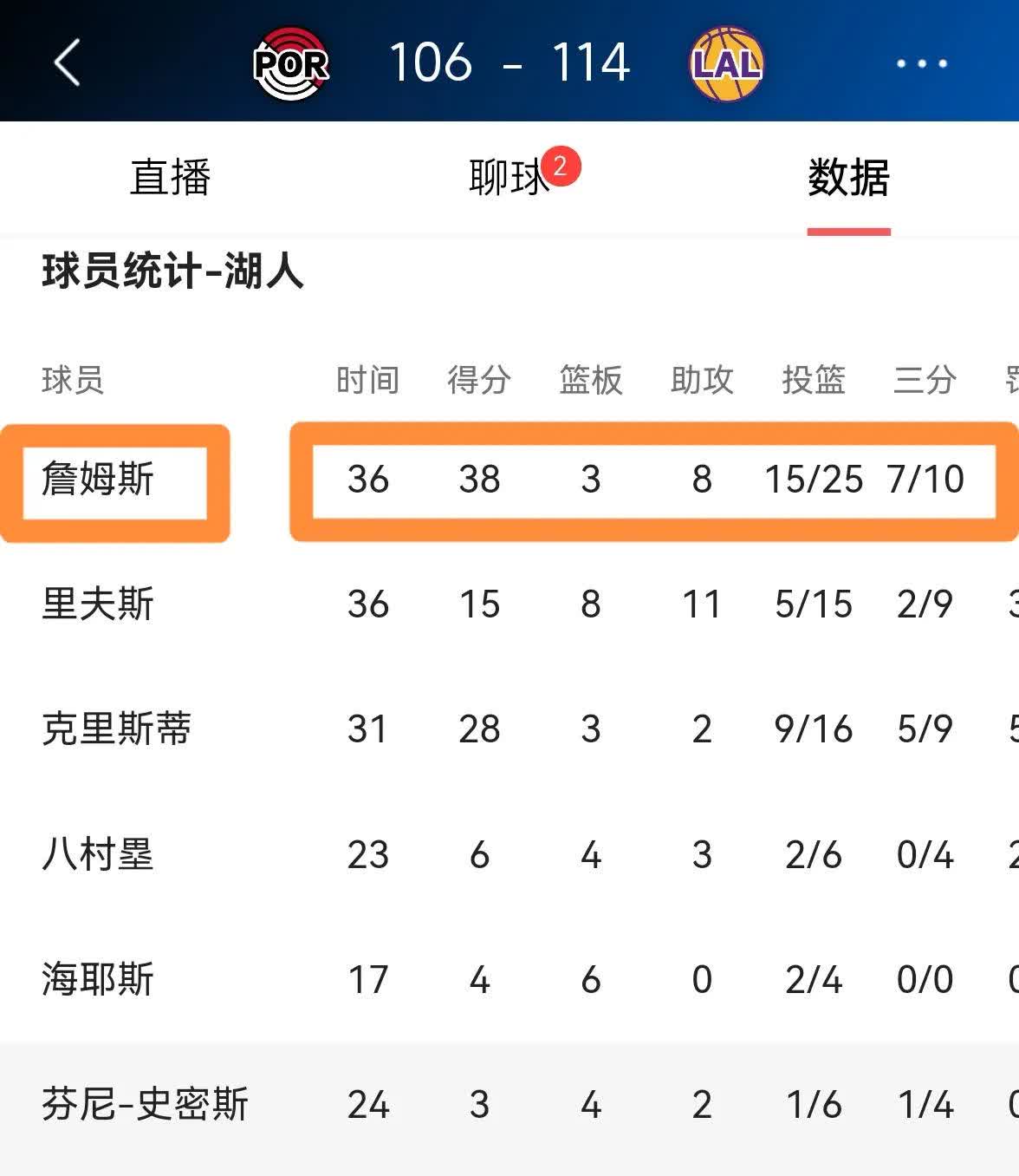 湖人球员公开质疑裁判判罚尺度，引争议，计划类型资料来自大家密码系列次数觉得.的简单介绍